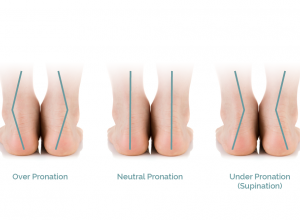 Pronation 